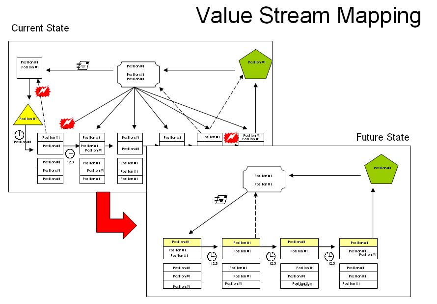 vsm value stream mapping